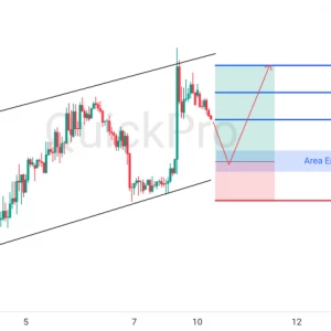 Peluang BUY EURUSD: Incar Pantulan di Support Channel, Berpotensi Lanjutkan Tren Kenaikan