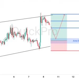 Peluang BUY GBPUSD: Tertahan di Channel, Momentum Bullish Masih Terjaga