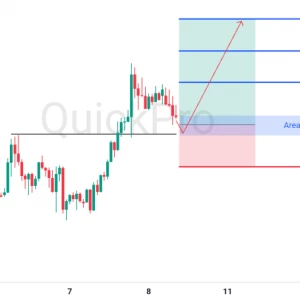Peluang BUY XAUUSD: Rejection di Resistance Become Support, Siap Melanjutkan Tren Bullish
