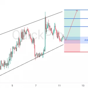 Peluang BUY EURUSD: Pantulan di Lower Channel, Siap Lanjutkan Tren Kenaikan
