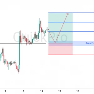 Peluang BUY GBPUSD: Rejection di Support Kuat, Berpotensi Lanjutkan Kenaikan