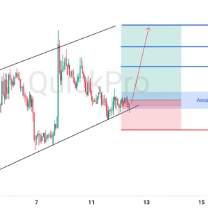 Peluang BUY EURUSD: Mantul di Lower Channel, Potensi Naik Masih Kuat!