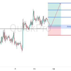 Peluang BUY GBPUSD: Incar Pullback di Support Terdekat, Momentum Bullish Masih Terjaga