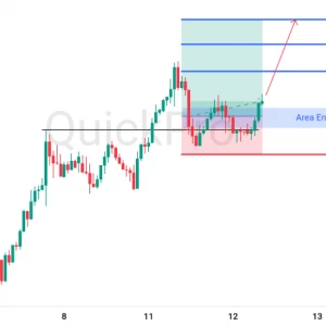 Peluang BUY XAUUSD: Rejection di Support Kuat, Siap Melanjutkan Momentum Bullish