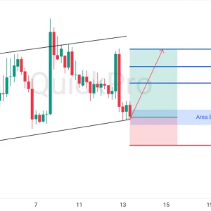 Peluang BUY EURUSD: Masih Bertahan di Atas Lower Channel, Siap Lanjutkan Tren Kenaikan