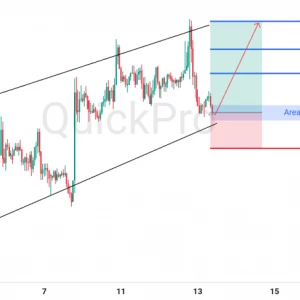 Peluang BUY GBPUSD: Ada Potensi Pantulan di Channel Untuk Lanjutkan Uptrendnya!