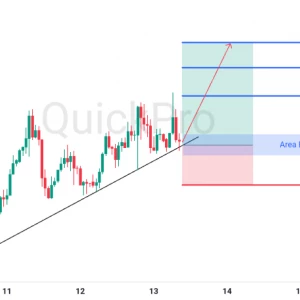 Peluang BUY XAUUSD: Rejection di Trendline, Momentum Bullish Masih Berlanjut