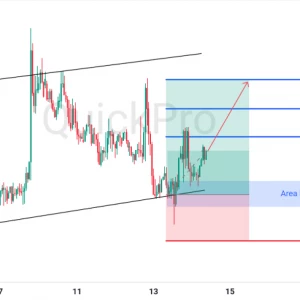 Peluang BUY EURUSD: Terkonfirmasi Mantul di Channel, Berpotensi Lanjut Naik Lagi