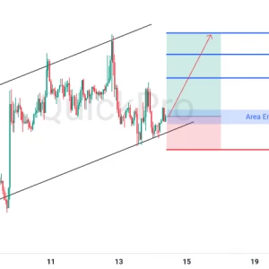 Peluang BUY GBPUSD: Rejection di Lower Channel, Momentum Bullish Siap Berlanjut!