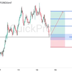 Peluang BUY XAUUSD: Ada Potensi Rejection di Support Kuat, Bersiap Lanjutkan Uptrendnya!
