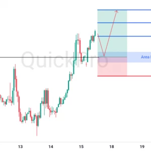 Peluang BUY EURUSD: Rebound di Atas Support, Momentum Bullish Berlanjut