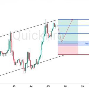 Peluang BUY GBPUSD: Pantulan di Support Channel, Siap Lanjutkan Tren Kenaikan