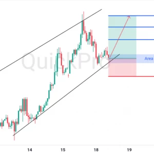 Peluang BUY EURUSD: Up Trend Channel Masih Bertahan, Siap Lanjut Naik Lagi!