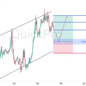 Peluang BUY GBPUSD: Incar Pullback di Channelnya, Potensi Naik Masih Kuat!