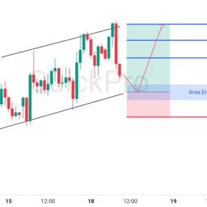 Peluang BUY XAUUSD: Pullback Lagi di Channel, Siap Lanjutkan Tren Kenaikan