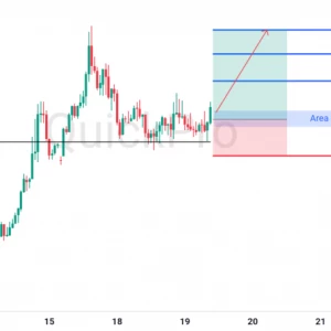 Peluang BUY EURUSD: Rebound di Atas Support, Momentum Bullish Siap Berlanjut