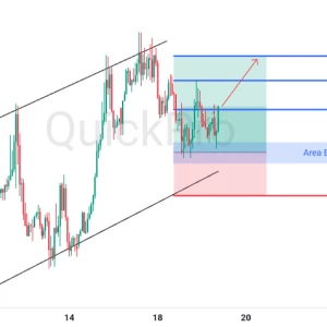 Peluang BUY GBPUSD: Pullback di Channel, Potensi Uptrend Masih Terbuka