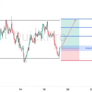Peluang BUY XAUUSD: Pantulan di Support Kuat, Siap Rebound Menuju Resistance