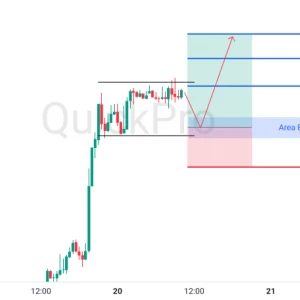 Peluang BUY EURUSD: Konsolidasi Harga di Area Support, Siap Melanjutkan Momentum Bullish