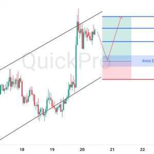 Peluang BUY GBPUSD: Incar Pantulan di Channel Sebelum Lanjutkan Uptrendnya!