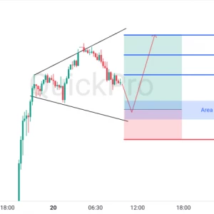 Peluang BUY XAUUSD: Momentum Bullish Masih Kuat, Incar Pullback di Broadening Wedge Channelnya!
