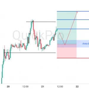 Peluang BUY EURUSD: Rebound di Support Kuat, Siap Lanjutkan Momentum Bullish