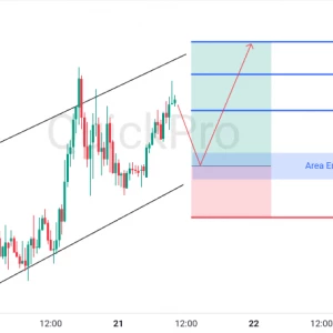 Peluang BUY GBPUSD: Rejection di Support Channel, Momentum Bullish Berlanjut