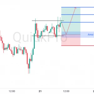 Peluang BUY XAUUSD: Tertahan di Area Konsolidasi, Incar Pullback Sebelum Lanjut Naik!