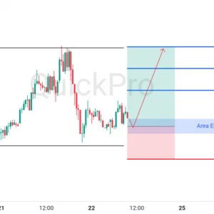 Peluang BUY EURUSD: Konsolidasi di Support, Siap Rebound Ke Resistance!