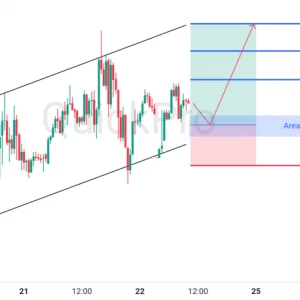 Peluang BUY GBPUSD: Pantulan di Support Channel, Siap Lanjutkan Tren Kenaikan!