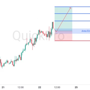 Peluang BUY XAUUSD: Momentum Bullish Masih Kuat! Incar Pullback di Support Terdekat
