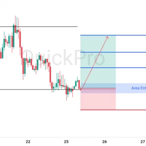 Peluang BUY EURUSD: Rejection di Support Kuat, Momentum Bullish Kembali Terbentuk