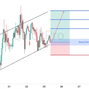 Peluang BUY GBPUSD: Pantulan di Lower Channel, Siap Lanjutkan Tren Kenaikan