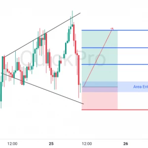 Peluang BUY XAUUSD: Rebound di Channel Broadening Wedge, Momentum Bullish Kembali Terjaga