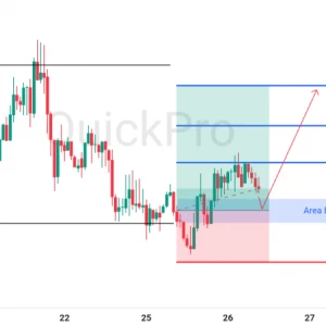 Peluang BUY EURUSD: Rebound di Support Kuat, Momentum Bullish Siap Berlanjut!