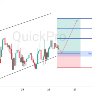 Peluang BUY GBPUSD: Pantulan di Lower Channel, Siap Lanjutkan Tren Kenaikan