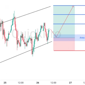 Peluang BUY XAUUSD: Terkonfirmasi Pullback di Channel, Siap Lanjutkan Momentum Bullish