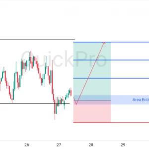Peluang BUY EURUSD: Masih Tertahan di Support, Siap Rebound ke Resistance!