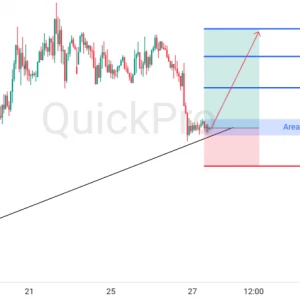 Peluang BUY GBPUSD: Mantul di Trendline, Momentum Bullish Siap Berlanjut!