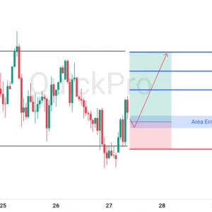 Peluang BUY XAUUSD: Rejection di Support Kuat, Potensi Kenaikan Masih Terbuka!