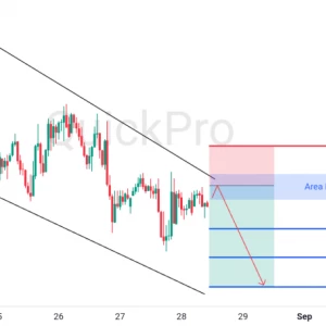 Peluang SELL EURUSD: Rejection di Upper Channel, Momentum Bearish Berlanjut