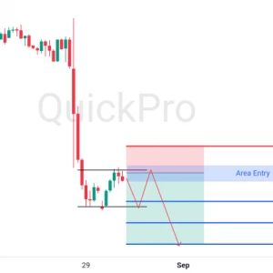 Peluang SELL EURUSD: Ada Potensi Bearish Flag, Siap-siap Turun Lagi!