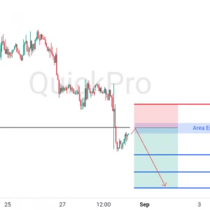 Peluang SELL GBPUSD: Tertahan di Resistance Terdekat, Momentum Bearish Berlanjut