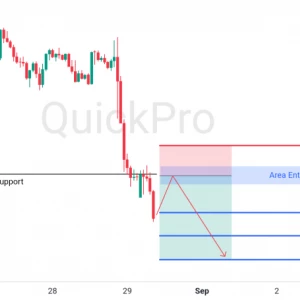 Peluang SELL XAUUSD: Incar Pullback di Area Support Become Resistance Sebelum Lanjut Turun!