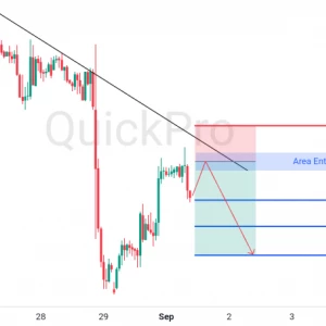 Peluang SELL EURUSD: Rejection di Trendline, Konfirmasi Lanjutan Tren Bearish