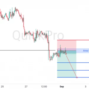 Peluang SELL GBPUSD: Mantul di Resistance, Momentum Bearish Berlanjut!