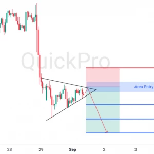 Peluang SELL XAUUSD: Terkonfirmasi Pola Bearish Pennant, Siap Lanjutkan Penurunan!