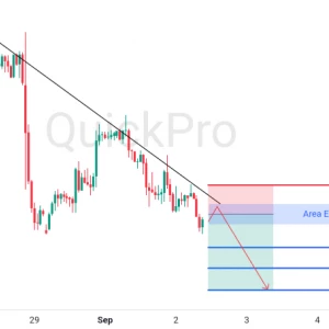 Peluang SELL EURUSD: Rejection di Trendline, Konfirmasi Lanjutan Downtrend