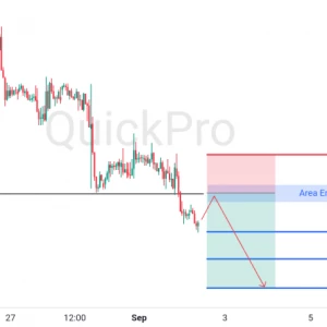 Peluang SELL GBPUSD: Downtrend Masih Kuat, Incar Pullback di Resistance Terdekat!