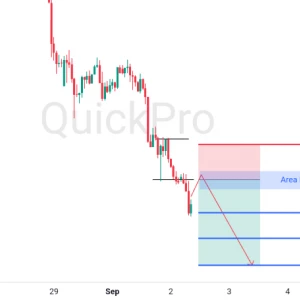 Peluang SELL XAUUSD: Support Terus Dibreak, Momentum Bearish Berlanjut